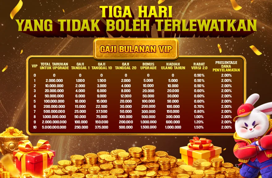 TIGA HARI YANG TIDAK BOLEH TERLEWATKAN - GAJI BULANAN VIP